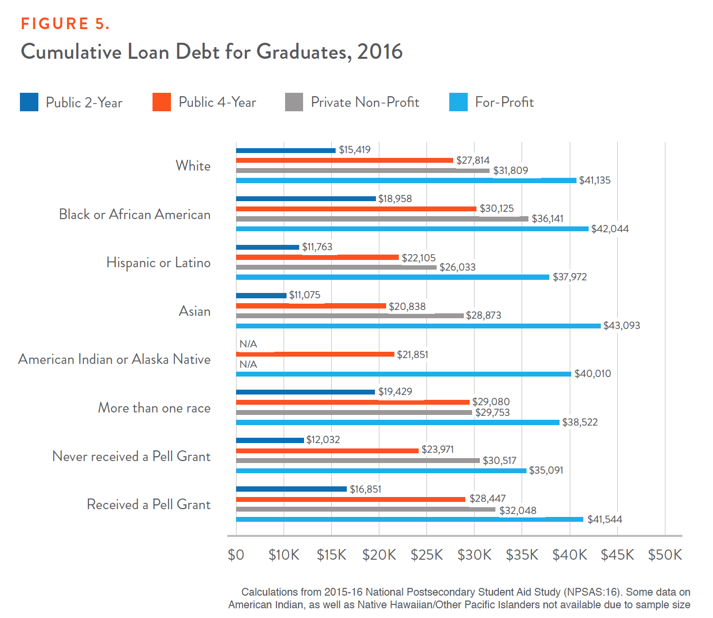 How to Be Young and Debt Free In Any Economy